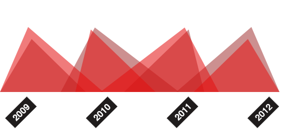 求分享在线云呼